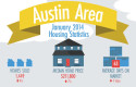 Austin Jan 2014 Housing Statistics
