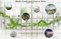 Waller Creek and Parks